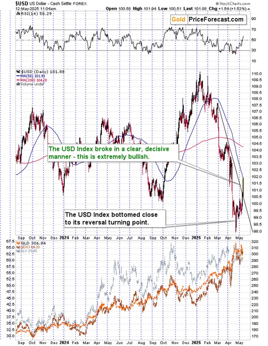 技术面探讨_TMGM官网