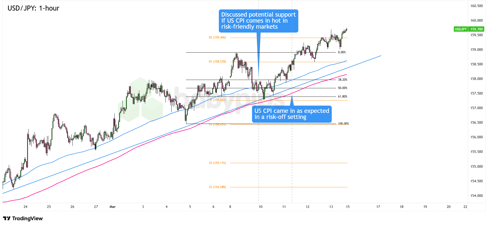 不符合观察名单以上的条件 - NZD/USD与看涨美元的设置_海马财经